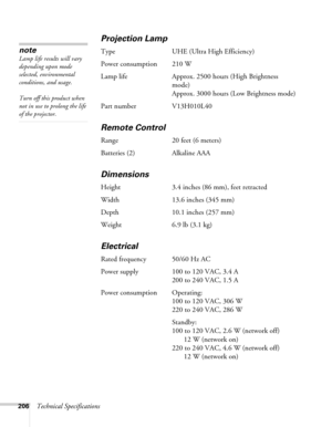 Page 206206Technical Specifications
Projection Lamp
Type UHE (Ultra High Efficiency)
Power consumption 210 W
Lamp life Approx. 2500 hours (High Brightness 
mode)
Approx. 3000 hours (Low Brightness mode)
Part number V13H010L40 
Remote Control
Range 20 feet (6 meters)
Batteries (2) Alkaline AAA
Dimensions
Height 3.4 inches (86 mm), feet retracted 
Width 13.6 inches (345 mm)
Depth 10.1 inches (257 mm)
Weight 6.9 lb (3.1 kg)
Electrical
Rated frequency 50/60 Hz AC
Power supply 100 to 120 VAC, 3.4 A
200 to 240 VAC,...