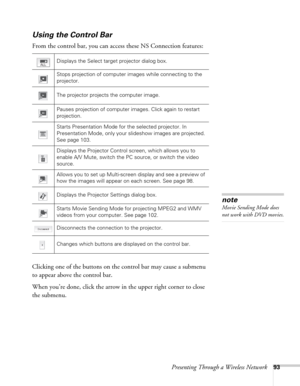 Page 93Presenting Through a Wireless Network93
Using the Control Bar
From the control bar, you can access these NS Connection features: 
Clicking one of the buttons on the control bar may cause a submenu 
to appear above the control bar. 
When you’re done, click the arrow in the upper right corner to close 
the submenu.
Displays the Select target projector dialog box.
Stops projection of computer images while connecting to the 
projector. 
The projector projects the computer image.
Pauses projection of computer...