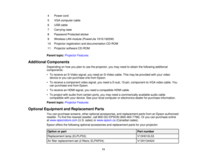 Page 11

4
 Power
cord
 5
 VGA
computer cable
 6
 USB
cable
 7
 Carrying
case
 8
 Password
Protectedsticker
 9
 Wireless
LANmodule (PowerLite 1915/1925W)
 10
 Projector
registration anddocumentation CD-ROM
 11
 Projector
softwareCD-ROM
 Parent
topic:Projector Features
 Additional
Components
 Depending
onhow youplan touse theprojector, youmay need toobtain thefollowing additional
 components:

•
To receive anS-Video signal,youneed anS-Video cable.Thismay beprovided withyour video
 device
oryou canpurchase...