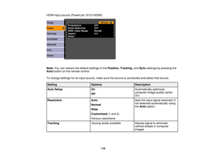 Page 118

HDMI
inputsource (PowerLite 1915/1925W)
 Note:
Youcanrestore thedefault settings ofthe Position ,Tracking ,and Sync settings bypressing the
 Auto
button onthe remote control.
 To
change settings foraninput source, makesurethesource isconnected andselect thatsource.
 Setting
 Options
 Description

Auto
Setup
 On
 Automatically
optimizes
 computer
imagequality (when
 Off

On)

Resolution
 Auto
 Sets
theinput signal resolution if
 not
detected automatically using
 Normal

the
Auto option.
 Wide...