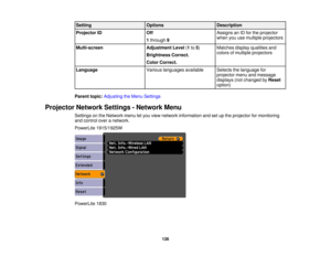 Page 126

Setting
 Options
 Description

Projector
ID
 Off
 Assigns
anIDfor the projector
 when
youusemultiple projectors
 1
through 9
 Multi-screen
 Adjustment
Level(1 to 5)
 Matches
displayqualities and
 colors
ofmultiple projectors
 Brightness
Correct.
 Color
Correct.
 Language
 Various
languages available
 Selects
thelanguage for
 projector
menuandmessage
 displays
(notchanged byReset
 option)

Parent
topic:Adjusting theMenu Settings
 Projector
NetworkSettings-Network Menu
 Settings
onthe Network menuletyou...