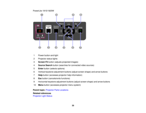 Page 20

PowerLite
1915/1925W
 1
 Power
buttonandlight
 2
 Projector
statuslights
 3
 Screen
Fitbutton (adjusts projected images)
 4
 Source
Searchbutton(searches forconnected videosources)
 5
 Enter
button (selects options)
 6
 Vertical
keystone adjustment buttons(adjustscreen shape) andarrow buttons
 7
 Help
button (accesses projectorhelpinformation)
 8
 Esc
button (cancels/exits functions)
 9
 Horizontal
keystoneadjustment buttons(adjustscreen shape) andarrow buttons
 10
 Menu
button (accesses...