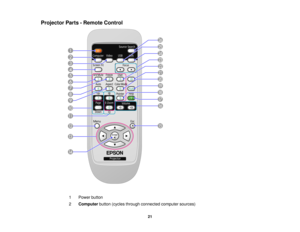 Page 21

Projector
Parts-Remote Control
 1
 Power
button
 2
 Computer
button(cycles through connected computersources)
 21  