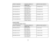 Page 29

Screen
orimage size
 Projection
distance(1)
 Offset
fromlenscenter (2)
 Wide
toTele
 80
inches (203.2cm)
 114
to184 inches
 1.8
inches (5cm)
 (289
to468 cm)
 100
inches (254cm)
 143
to231 inches
 2.2
inches (6cm)
 (363
to587 cm)
 150
inches (381cm)
 215
to347 inches
 3.3
inches (9cm)
 (546
to883 cm)
 200
inches (508cm)
 288
to464 inches
 4.5
inches (11cm)
 (730
to1178 cm)
 250
inches (635cm)
 360
to580 inches
 5.6
inches (14cm)
 (914
to1474 cm)
 275
inches (598.5cm)
 396
to639 inches
 6.1
inches...