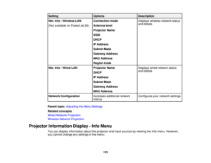 Page 123

Setting
 Options
 Description

Net.
Info-Wireless LAN
 Connection
mode
 Displays
wirelessnetworkstatus
 and
details
 (Not
available onPowerLite 93)
 Antenna
level
 Projector
Name
 SSID

DHCP

IP
Address
 Subnet
Mask
 Gateway
Address
 MAC
Address
 Region
Code
 Net.
Info-Wired LAN
 Projector
Name
 Displays
wirednetwork status
 and
details
 DHCP

IP
Address
 Subnet
Mask
 Gateway
Address
 MAC
Address
 Network
Configuration
 Accesses
additional network
 Configures
yournetwork settings
 menus

Parent...
