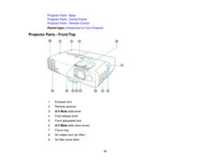 Page 15

Projector
Parts-Base
 Projector
Parts-Control Panel
 Projector
Parts-Remote Control
 Parent
topic:Introduction toYour Projector
 Projector
Parts-Front/Top
 1
 Exhaust
vent
 2
 Remote
receiver
 3
 A/V
Mute slidelever
 4
 Foot
release lever
 5
 Front
adjustable foot
 6
 A/V
Mute slide(lens cover)
 7
 Focus
ring
 8
 Air
intake vent(airfilter)
 9
 Air
filter cover latch
 15  