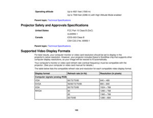 Page 165

Operating
altitude
 Up
to4921 feet(1500 m)
 Up
to7500 feet(2286 m)with High Altitude Modeenabled
 Parent
topic:Technical Specifications
 Projector
SafetyandApprovals Specifications
 United
States
 FCC
Part15Class B(DoC)
 UL60950-1

Canada
 ICES-003
ClassB
 CSA
C22.2 No.60950-1
 Parent
topic:Technical Specifications
 Supported
VideoDisplay Formats
 For
best results, yourcomputer monitororvideo cardresolution shouldbeset todisplay inthe
 projectors
nativeresolution. However,yourprojector...