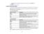 Page 84

3.
Tocycle through theavailable aspectratiosforyour input signal, presstheAspect button
 repeatedly.

Parent
topic:Image Aspect Ratio
 Available
ImageAspect Ratios
 You
canselect thefollowing imageaspect ratios,depending onthe input signal fromyourimage source.
 Note:
Blackbands andcropped imagesmayproject incertain aspectratios,depending onthe aspect
 ratio
andresolution ofyour input signal.
 PowerLite
92/93/95/905/1835
 Aspect
ratiosetting
 Description

Auto
 Automatically
setstheaspect...