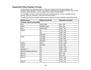 Page 137

Supported
VideoDisplay Formats
 For
best results, yourcomputer monitororvideo cardresolution shouldbeset todisplay inthe
 projectors
nativeresolution. However,yourprojector includesEpsonsSizeWise chipthatsupports other
 computer
displayresolutions, soyour image willberesized tofitautomatically.
 Your
computers monitororvideo cardrefresh rate(vertical frequency) mustbecompatible withthe
 projector.
(Seeyourcomputer orvideo cardmanual fordetails.)
 The
table hereliststhecompatible...