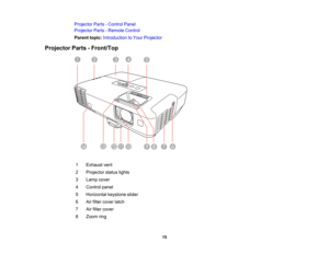 Page 15

Projector
Parts-Control Panel
 Projector
Parts-Remote Control
 Parent
topic:Introduction toYour Projector
 Projector
Parts-Front/Top
 1
 Exhaust
vent
 2
 Projector
statuslights
 3
 Lamp
cover
 4
 Control
panel
 5
 Horizontal
keystoneslider
 6
 Air
filter cover latch
 7
 Air
filter cover
 8
 Zoom
ring
 15  
