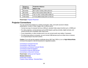 Page 25

Screen
or
 Projection
distance
 image
size
 Wide
toTele
 1
 50
inches
 58.7
to95.7 inches (149to243 cm)
 2
 80
inches
 94
to153.5 inches (239to390 cm)
 3
 100
inches
 118.1
to192.1 inches (300to488 cm)
 4
 150
inches
 177.6
to288.6 inches (451to733 cm)
 Parent
topic:Projector Placement
 Projector
Connections
 You
canconnect theprojector toavariety ofcomputer, video,andaudio sources todisplay
 presentations,
movies,orother images, withorwithout sound.
 •
Connect anytype ofcomputer thathasaUSB...