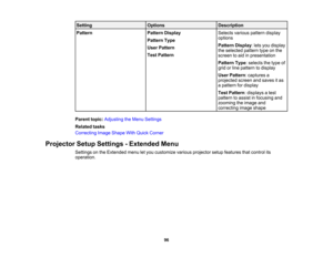 Page 96

Setting
 Options
 Description

Pattern
 Pattern
Display
 Selects
variouspatterndisplay
 options

Pattern
Type
 Pattern
Display:lets you display
 User
Pattern
 the
selected patterntypeonthe
 Test
Pattern
 screen
toaid inpresentation
 Pattern
Type:selects thetype of
 grid
orline pattern todisplay
 User
Pattern :captures a
 projected
screenandsaves itas
 a
pattern fordisplay
 Test
Pattern :displays atest
 pattern
toassist infocusing and
 zooming
theimage and
 correcting
imageshape
 Parent
topic:Adjusting...