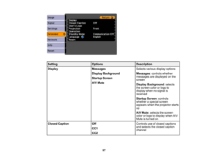 Page 97

Setting
 Options
 Description

Display
 Messages
 Selects
variousdisplayoptions
 Display
Background
 Messages
:controls whether
 messages
aredisplayed onthe
 Startup
Screen
 screen

A/V
Mute
 Display
Background :selects
 the
screen colororlogo to
 display
whennosignal is
 received

Startup
Screen:controls
 whether
aspecial screen
 appears
whentheprojector starts
 up

A/V
Mute :selects thescreen
 color
orlogo todisplay whenA/V
 Mute
isturned on
 Closed
Caption
 Off
 Controls
useofclosed captions
 and...