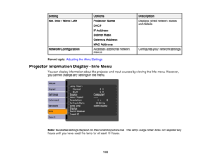 Page 100

Setting
 Options
 Description

Net.
Info-Wired LAN
 Projector
Name
 Displays
wirednetwork status
 and
details
 DHCP

IP
Address
 Subnet
Mask
 Gateway
Address
 MAC
Address
 Network
Configuration
 Accesses
additional network
 Configures
yournetwork settings
 menus

Parent
topic:Adjusting theMenu Settings
 Projector
Information Display-Info Menu
 You
candisplay information abouttheprojector andinput sources byviewing theInfo menu. However,
 you
cannot change anysettings inthe menu.
 Note:
Available...