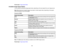 Page 69

Parent
topic:Image Aspect Ratio
 Available
ImageAspect Ratios
 You
canselect thefollowing imageaspect ratios,depending onthe input signal fromyourimage source.
 Note:
Blackbands andcropped imagesmayproject incertain aspectratios,depending onthe aspect
 ratio
andresolution ofyour input signal.
 PowerLite
1850W
 Aspect
ratiosetting
 Description

Auto
 Automatically
setstheaspect ratioaccording tothe input signal and
 the
Resolution setting.
 Normal
 Displays
imagesusingthefullprojection areaandmaintains...