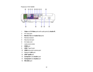 Page 17

PowerLite
1915/1925W
 1
 Video
andS-Video portswithaudio ports(L-Audio-R )
 2
 A/C
input port
 3
 Monitor
OutandAudio Outports
 4
 Remote
receiver
 5
 Security
lockport
 6
 Air
intake vent
 7
 Lamp
coverscrew
 8
 HDMI
port
 9
 USB1
TypeAport
 10
 USB2
document cameraport
 11
 Network
(LAN )port
 12
 USB
TypeB port
 13
 Computer1
andAudio1 port
 14
 Computer2
andAudio2 port
 15
 RS-232C
port
 17  