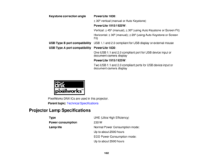 Page 162

Keystone
correction angle
 PowerLite
1830:
 ±
30 ºvertical (manual orAuto Keystone)
 PowerLite
1915/1925W :
 Vertical:
±45 º(manual); ±30 º(using AutoKeystone orScreen Fit)
 Horizontal:
±30 º(manual); ±20 º(using AutoKeystone orScreen
 Fit)

USB
Type Bport compatibility
 USB
1.1and 2.0compliant forUSB display orexternal mouse
 USB
Type Aport compatibility
 PowerLite
1830:
 One
USB 1.1and 2.0compliant portforUSB device inputor
 document
cameradisplay
 PowerLite
1915/1925W :
 Two
USB 1.1and 2.0compliant...