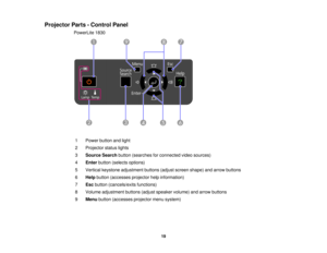 Page 19

Projector
Parts-Control Panel
 PowerLite
1830
 1
 Power
buttonandlight
 2
 Projector
statuslights
 3
 Source
Searchbutton(searches forconnected videosources)
 4
 Enter
button (selects options)
 5
 Vertical
keystone adjustment buttons(adjustscreen shape) andarrow buttons
 6
 Help
button (accesses projectorhelpinformation)
 7
 Esc
button (cancels/exits functions)
 8
 Volume
adjustment buttons(adjustspeaker volume)andarrow buttons
 9
 Menu
button (accesses projectormenusystem)
 19  
