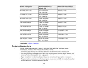 Page 32

Screen
orimage size
 Projection
distance(1)
 Offset
fromlenscenter (2)
 Wide
toTele
 60
inches (152.4cm)
 76
to123 inches
 -0.3
inch (-1cm)
 (193
to313 cm)
 70
inches (177.8cm)
 89
to144 inches
 -0.4
inch (-1cm)
 (225
to366 cm)
 80
inches (203.2cm)
 102
to165 inches
 -0.4
inch (-1cm)
 (258
to419 cm)
 100
inches (254cm)
 128
to207 inches
 -0.6
inch (-1cm)
 (324
to525 cm)
 150
inches (381cm)
 192
to311 inches
 -0.8
inch (-2cm)
 (489
to790 cm)
 200
inches (508cm)
 257
to415 inches
 -1.1
inches (-3cm)...