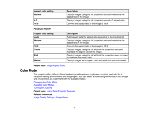 Page 93

Aspect
ratiosetting
 Description

Normal
 Displays
imagesusingthefullprojection areaandmaintains the
 aspect
ratioofthe image.
 4:3
 Displays
imagesusingthefullprojection areaat4:3 aspect ratio.
 16:9
 Converts
theaspect ratioofthe image to16:9.
 PowerLite
1925W
 Aspect
ratiosetting
 Description

Auto
 Automatically
setstheaspect ratioaccording tothe input signal.
 Normal
 Displays
imagesusingthefullprojection areaandmaintains the
 aspect
ratioofthe image.
 16:9
 Converts
theaspect ratioofthe image...