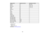 Page 166

Display
format
 Refresh
rate(inHz)
 Resolution
(inpixels)
 MAC16*
 75
 832
×624
 MAC19*
 75
 1024
×768
 MAC19-60*
 59
 1024
×768
 MAC21*
 75
 1152
×870
 NTSC
 60
 --

NTSC4.43
 60
 --

PAL
 50
 --

M-PAL
 60
 --

N-PAL
 50
 --

PAL60
 60
 --

SECAM
 50
 --

TV525i
(480i)
 60
 --

TV625i
(576i)
 50
 --

SDTV525p
(480p)
 60
 --

SDTV625p
(576p)
 50
 --

HDTV750p
(720p)
 50/60
 --

HDTV1125i
(1080i)
 50/60
 --

HDTV1125p
(1080p)
 50/60
 --

HDTV1125p**
 24
 --

*
Analog portsonly
 **
HDMI portonly
 ***...