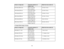 Page 30

Screen
orimage size
 Projection
distance(1)
 Offset
fromlenscenter (2)
 Wide
toTele
 80
inches (203.2cm)
 99
to161 inches
 -2.5
inch (-6cm)
 (251
to408 cm)
 100
inches (254cm)
 124
to201 inches
 -3.2
inch (-8cm)
 (315
to511 cm)
 150
inches (381cm)
 187
to303 inches
 -4.8
inch (-12cm)
 (476
to769 cm)
 200
inches (508cm)
 250
to404 inches
 -6.4
inch (-16cm)
 (636
to1027 cm)
 250
inches (635cm)
 313
to506 inches
 -8
inch (-20cm)
 (796
to1285 cm)
 300
inches (762cm)
 376
to607 inches
 -9.6
inch (-24cm)...