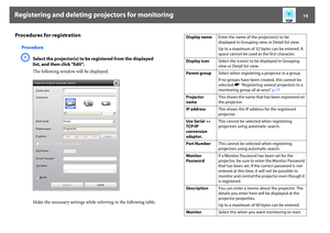 Page 15Registering and deleting projectors for monitoring
15
Procedures for registration
ProcedureA
Select the projector(s) to be registered from the displayed 
list, and then click "Edit".
The following window will be displayed.
Make the necessary settings while referring to the following table.
Display nameEnter the name of the projector(s) to be 
displayed in Grouping view or Detail list view.
Up to a maximum of 32 bytes can be entered. A 
space cannot be used as the first character.
Display...