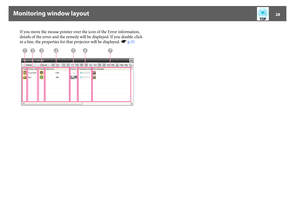 Page 28Monitoring window layout
28
If you move the mouse pointer over the icon of the Error information, 
details of the error and the remedy will be displayed. If you double-click 
in a line, the properties for that projector will be displayed. sp.31 