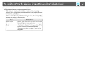 Page 40An e-mail notifying the operator of a problem/warning/status is issued
40
An e-mail notifying the operator of a problem/warning/status is issued
If the projector experiences a problem or enters a status requiring 
attention, an e-mail like that shown below is sent to the address specified 
for Recipient mail address.
If there is more than one problem, warning, or status, the corresponding 
messages are output to separate lines.
Item
Details shown
E-mail subject [Display name displayed in Grouping view or...