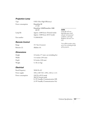 Page 107Technical Specifications107
Projection Lamp
Type UHE (Ultra High Efficiency)
Power consumptionPowerLite S9
175 W
PowerLite 1220/PowerLite 1260
200 W
Lamp life Approx. 4,000 hours (Normal mode)
Approx. 5,000 hours (ECO mode)
Part number V13H010L58
Remote Control
Range 19.7 feet (6 meters)
Batteries (2) Alkaline AA
Dimensions
Height 3.0 inches (77 mm), not including feet
Width 11.6 inches (295 mm)
Depth 9.0 inches (228 mm)
Weight 5.1 lb (2.3 kg)
Electrical
Rated frequency 50/60 Hz AC
Power supply 100 to...