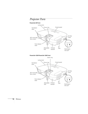 Page 1212Welcome
Projector Parts
Kensington 
lock port Control panel
Ventilation 
slots
Adjustable 
foot A/V mute slide 
(lens cover)
Infrared 
receiverAir 
filterAir filter 
cover
Focus ring PowerLite S9 Front
Lamp cover
Foot release 
lever
Control panel
Ventilation 
slots
Foot release 
lever
Adjustable 
foot A/V mute slide 
(lens cover)
Infrared 
receiverAir 
filterAir filter 
coverFocus ringZoom ring PowerLite 1220/PowerLite 1260 Front
Lamp cover
Kensington 
lock port 