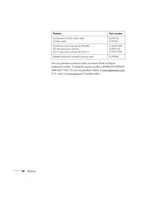 Page 1818WelcomeYou can purchase screens or other accessories from an Epson 
authorized reseller. To find the nearest reseller, call 800-GO-EPSON 
(800-463-7766). Or you can purchase online at www.epsonstore.com
 
(U.S. sales) or www.epson.ca
 (Canadian sales).
Component-to-VGA video cable
S-Video cable ELPKC19
ELPSV01
DC-06 document camera (ELPDC06)
DC-10s document camera
DC-11 document camera (ELPDC11)V12H321005
ELPDC10S
V12H377020
Molded hard-shell wheeled carrying case ELPKS58 Product Part number 