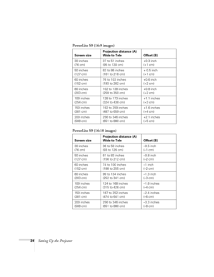 Page 2424Setting Up the ProjectorPowerLite S9 (16:9 images)
PowerLite S9 (16:10 images)
Screen sizeProjection distance (A)
Wide to Tele Offset (B)
30 inches
(76 cm)37 to 51 inches
(95 to 130 cm)+0.3 inch
(+1 cm)
50 inches
(127 cm)63 to 86 inches
(161 to 218 cm)+ 0.5 inch
(+1 cm)
60 inches
(152 cm)76 to 103 inches
(193 to 262 cm)+0.6 inch
(+2 cm)
80 inches
(203 cm)102 to 138 inches
(259 to 350 cm)+0.8 inch
(+2 cm)
100 inches
(254 cm)128 to 173 inches
(324 to 438 cm)+1.1 inches
(+3 cm)
150 inches
(381 cm)192 to...