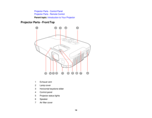 Page 14

Projector
Parts-Control Panel
 Projector
Parts-Remote Control
 Parent
topic:Introduction toYour Projector
 Projector
Parts-Front/Top
 1
 Exhaust
vent
 2
 Lamp
cover
 3
 Horizontal
keystoneslider
 4
 Control
panel
 5
 Projector
statuslights
 6
 Speaker

7
 Air
filter cover
 14  