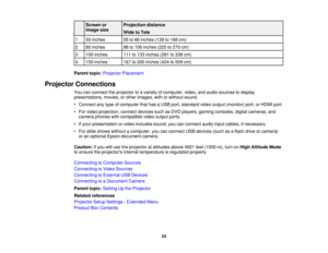 Page 24

Screen
or
 Projection
distance
 image
size
 Wide
toTele
 1
 50
inches
 55
to66 inches (139to168 cm)
 2
 80
inches
 88
to106 inches (225to270 cm)
 3
 100
inches
 111
to133 inches (281to338 cm)
 4
 150
inches
 167
to200 inches (424to509 cm)
 Parent
topic:Projector Placement
 Projector
Connections
 You
canconnect theprojector toavariety ofcomputer, video,andaudio sources todisplay
 presentations,
movies,orother images, withorwithout sound.
 •
Connect anytype ofcomputer thathasaUSB port,standard...