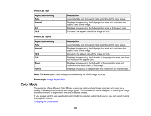 Page 55

PowerLite
1221
 Aspect
ratiosetting
 Description

Auto
 Automatically
setstheaspect ratioaccording tothe input signal.
 Normal
 Displays
imagesusingthefullprojection areaandmaintains the
 aspect
ratioofthe image.
 4:3
 Displays
imagesusingthefullprojection areaat4:3 aspect ratio.
 16:9
 Converts
theaspect ratioofthe image to16:9.
 PowerLite
1261W
 Aspect
ratiosetting
 Description

Auto
 Automatically
setstheaspect ratioaccording tothe input signal.
 Normal
 Displays
imagesusingthefullprojection...