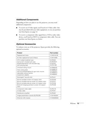 Page 13Welcome13
Additional Components
Depending on how you plan to use the projector, you may need 
additional components:
■To receive an S-Video signal, you’ll need an S-Video cable. One 
may be provided with your video equipment, or you can purchase 
one from Epson; see page 13.
■To receive a component video signal from a VCR or other video 
device, you’ll need an HD15 to component video cable. You can 
purchase one from Epson; see below.
Optional Accessories 
To enhance your use of the projector, Epson...