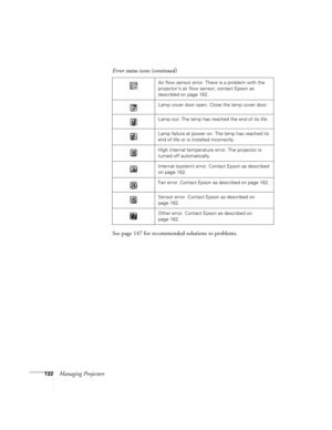 Page 132132Managing ProjectorsSee page 147 for recommended solutions to problems. 
Air flow sensor error. There is a problem with the 
projector’s air flow sensor; contact Epson as 
described on page 162.
Lamp cover door open. Close the lamp cover door.
Lamp out. The lamp has reached the end of its life.
Lamp failure at power on. The lamp has reached its 
end of life or is installed incorrectly.
High internal temperature error. The projector is 
turned off automatically.
Internal (system) error. Contact Epson as...