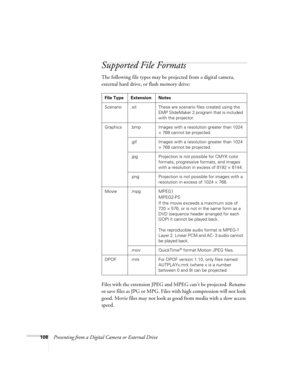 Page 108108Presenting from a Digital Camera or External Drive
Supported File Formats
The following file types may be projected from a digital camera, 
external hard drive, or flash memory drive: 
Files with the extension JPEG and MPEG can’t be projected. Rename 
or save files as JPG or MPG. Files with high compression will not look 
good. Movie files may not look as good from media with a slow access 
speed. 
File Type Extension Notes
Scenario .sit These are scenario files created using the 
EMP SlideMaker 2...