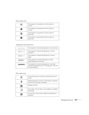 Page 131Managing Projectors131
Power status icons
The projector is powered on and its status is 
normal.
The projector is powered off and its status is 
normal.
The projector is powered on and its status is 
abnormal.
The projector is powered off and its status is 
abnormal.
Temperature level status icons
The projector’s internal temperature is normal (low).
The projector’s internal temperature is normal 
(medium).
The projector’s internal temperature is normal 
(high).
The projector’s internal temperature is...