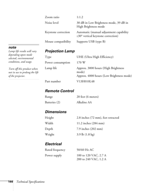 Page 144144Technical SpecificationsZoom ratio 1:1.2
Noise level 30 dB in Low Brightness mode, 39 dB in 
High Brightness mode
Keystone correction Automatic (manual adjustment capability 
±30° vertical keystone correction)
Mouse compatibility Supports USB (type B)
Projection Lamp
Type UHE (Ultra High Efficiency)
Power consumption 170 W
Lamp life Approx. 3000 hours (High Brightness 
mode)
Approx. 4000 hours (Low Brightness mode)
Part number V13H010L48
Remote Control
Range 20 feet (6 meters)
Batteries (2) Alkaline...