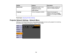 Page 118

Setting
 Options
 Description

Multi-screen
 Adjustment
Level(1 to 9)
 Matches
displayqualities and
 colors
ofmultiple projectors
 Brightness
Correct.
 Color
Correct.
 Language
 Various
languages available
 Selects
thelanguage for
 projector
menuandmessage
 displays
(notchanged byReset
 option)

Parent
topic:Adjusting theMenu Settings
 Projector
NetworkSettings-Network Menu
 Settings
onthe Network menuletyou view network information andsetupthe projector formonitoring
 and
control overanetwork...