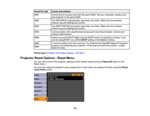 Page 123

Event
IDcode
 Cause
andsolution
 0891
 Cannot
findanaccess pointwiththesame SSID. Setyour computer, accesspoint,
 and
projector tothe same SSID.
 0892
 The
WPA/WPA2 authentication typedoes notmatch. Makesurethewireless
 network
securitysettingsarecorrect.
 0893
 The
WEP/TKIP/AES encryptiontypedoes notmatch. Makesurethewireless
 network
securitysettingsarecorrect.
 0894
 Communication
withunauthorized accesspointwasdisconnected. Contactyour
 network
administrator.
 0898
 Failed
toacquire...