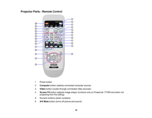 Page 19

Projector
Parts-Remote Control
 1
 Power
button
 2
 Computer
button(selects connected computersource)
 3
 Video
button (cycles through connected videosources)
 4
 Screen
Fitbutton (adjusts imageshape;functions onlyonPowerLite 1775Wandwhen not
 projecting
fromtheceiling)
 5
 Numeric
buttons(enternumbers)
 6
 A/V
Mute button (turnsoffpicture andsound)
 19  