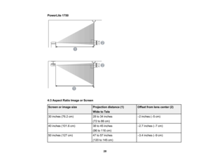 Page 28

PowerLite
1750
 4:3
Aspect RatioImage orScreen
 Screen
orimage size
 Projection
distance(1)
 Offset
fromlenscenter (2)
 Wide
toTele
 30
inches (76.2cm)
 28
to34 inches
 –
2 inches (– 5 cm)
 (72
to86 cm)
 40
inches (101.6cm)
 38
to45 inches
 –
2.7 inches (– 7 cm)
 (96
to116 cm)
 50
inches (127cm)
 47
to57 inches
 –
3.4 inches (– 9 cm)
 (120
to145 cm)
 28  