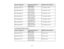 Page 29

Screen
orimage size
 Projection
distance(1)
 Offset
fromlenscenter (2)
 Wide
toTele
 60
inches (152.4cm)
 57
to69 inches
 –
4.1 inches (– 10 cm)
 (145
to174 cm)
 80
inches (203.2cm)
 76
to92 inches
 –
5.4 inches (– 14 cm)
 (194
to233 cm)
 100
inches (254cm)
 95
to115 inches
 –
6.8 inches (– 17 cm)
 (242
to291 cm)
 150
inches (381cm)
 143
to172 inches
 –
10.1 inches (– 26 cm)
 (364
to438 cm)
 200
inches (508cm)
 192
to230 inches
 –
13.5 inches (– 34 cm)
 (486
to584 cm)
 250
inches (635cm)
 240
to287...