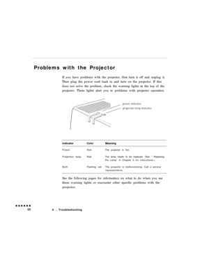 Page 106Problems with the Projector
If you have problems with the projector, first turn it off and unplug it.
Then plug the power cord back in and turn on the projector. If this
does not solve the problem, check the warning lights at the top of the
projector. These lights alert you to problems with projector operation.
IndicatorColorPowerRedMeaning
The projector is hot.
Projection lampRedThe lamp needs to be replaced. (See ” Replacing
the Lamp” in Chapter 5 for instructions.)
BothFlashing redThe projector is...