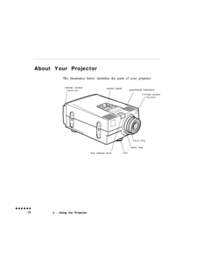 Page 48About Your Projector
The illustration below identifies the parts of your projector
remote control
receivercontrol panelIoperational indicators
ote control
eceiver
\zoom ring
foot release lever
2 l Using the Projector 