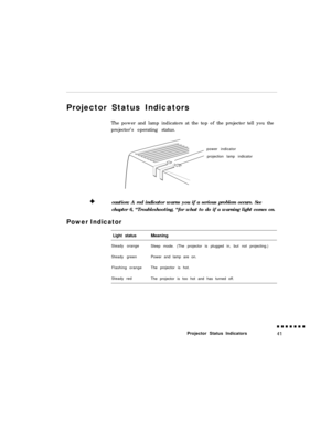 Page 59Projector Status Indicators
The power and lamp indicators at the top of the projector tell you the
projector’s operating status.
power indicator
projection lamp indicator+caution: A red indicator warns you if a serious problem occurs. See
chapter 6, “Troubleshooting, “for what to do if a warning light comes on.
Power Indicator
Light statusMeaning
Steady orange
Sleep mode. (The projector is plugged in, but not projecting.)
Steady greenPower and lamp are on.
Flashing orangeThe projector is hot.
Steady red...