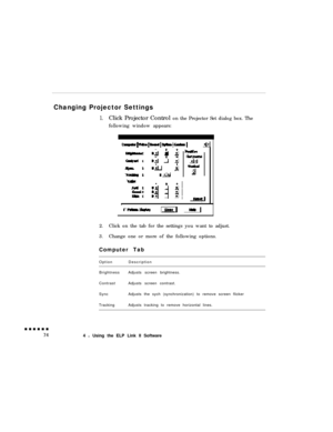 Page 92Changing Projector Settings1.Click Projector Control on the Projector Set dialog box. The
following window appears:
2.Click on the tab for the settings you want to adjust.
3.Change one or more of the following options.
Computer Tab
OptionDescription
BrightnessAdjusts screen brightness.
ContrastAdjusts screen contrast.
SyncAdjusts the sych (synchronization) to remove screen flicker
TrackingAdjusts tracking to remove horizontal lines.
4 l Using the ELP Link II Software 